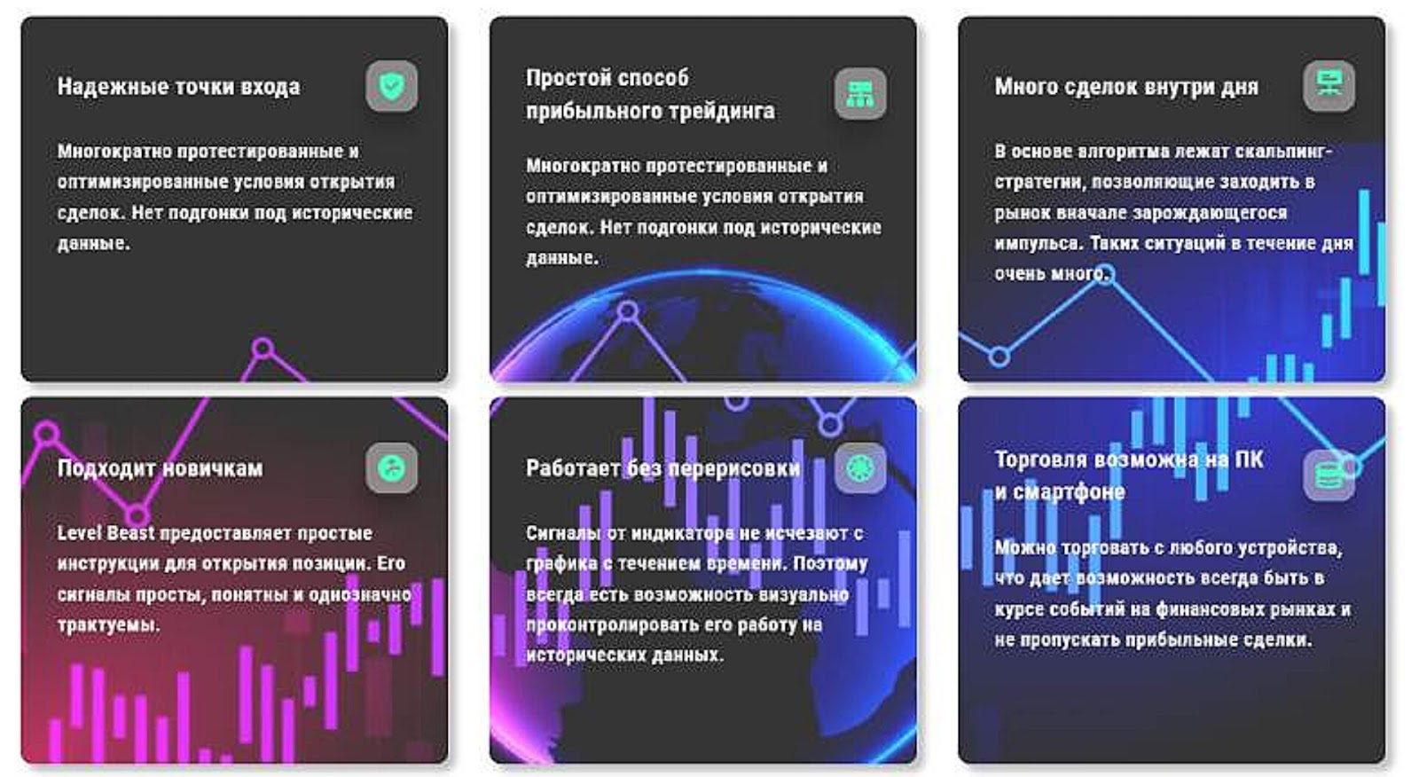 level beast индикатор